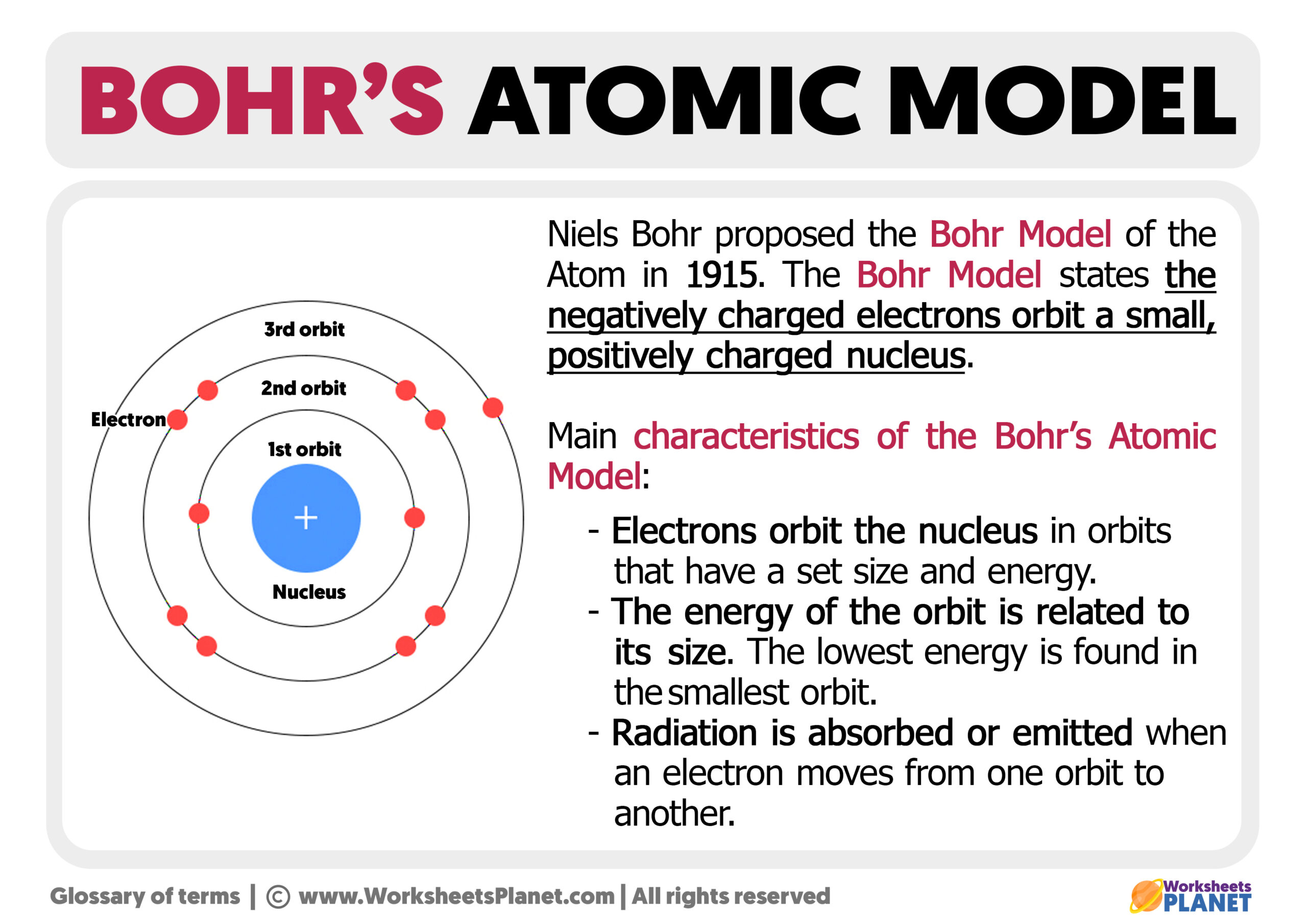 niels bohr atomic theory model