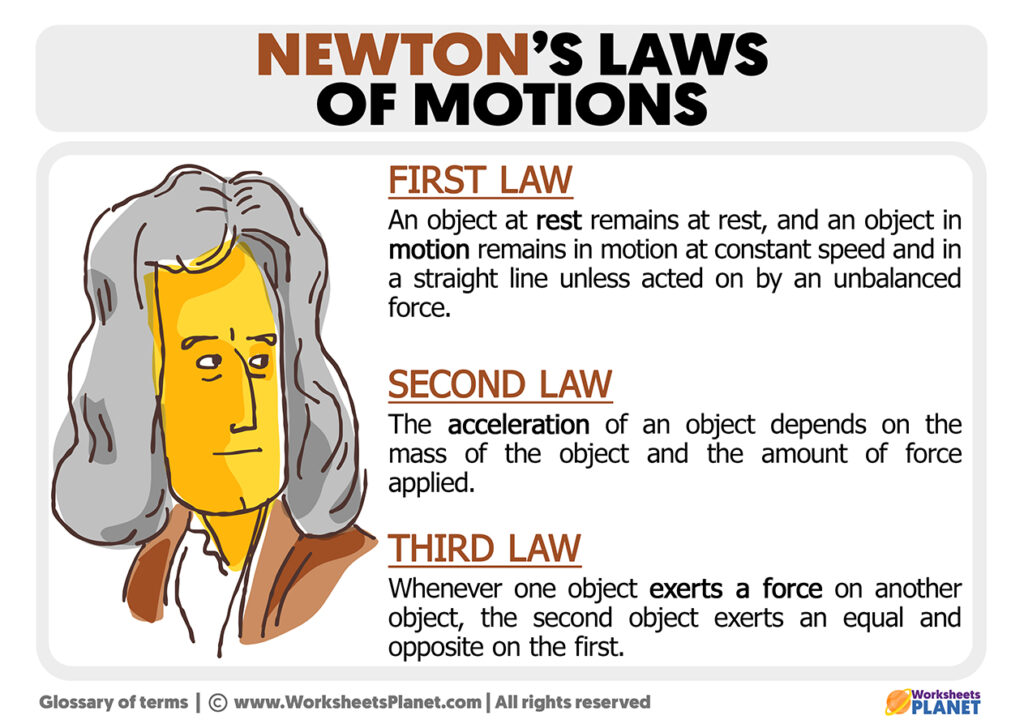 What Are Newtons Laws 2555