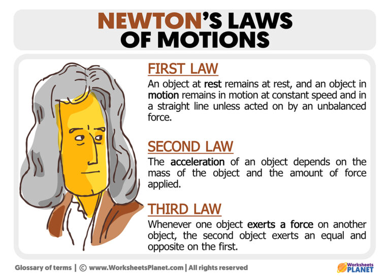 what-are-newton-s-laws