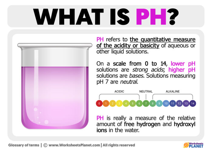 what-is-ph