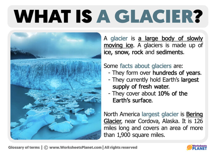 What is a Glacier | Definition of Glacier