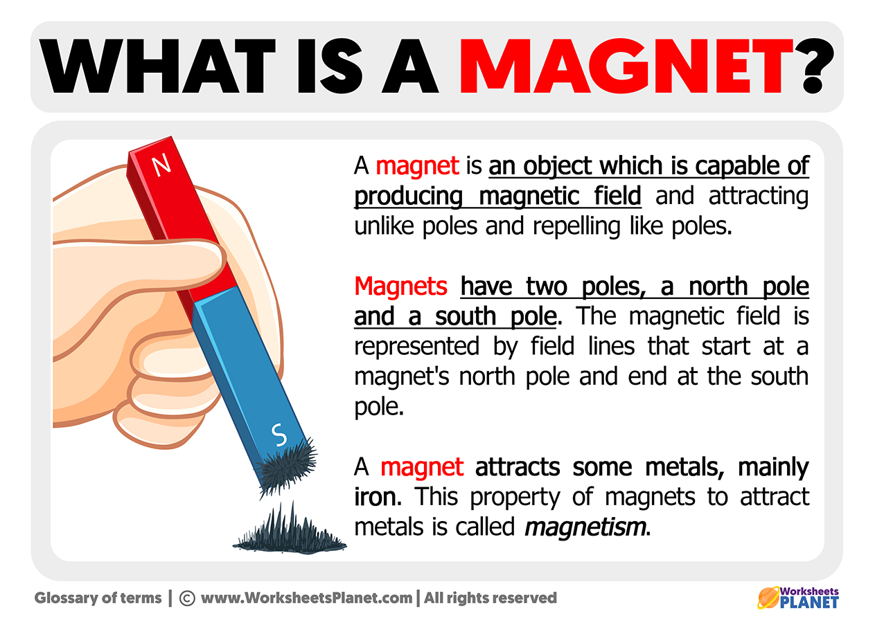 What Is A Magnet