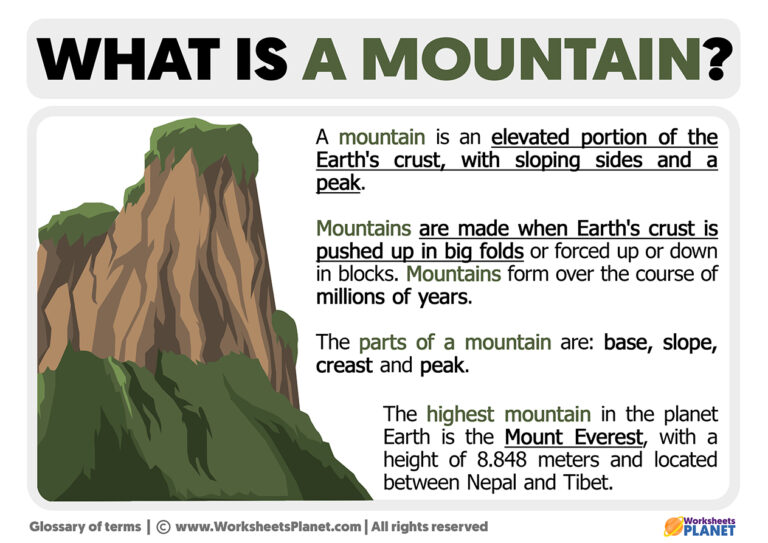 What is a Mountain | Definition of Mountain