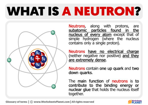 What Is A Neutron | Definition Of Neutron