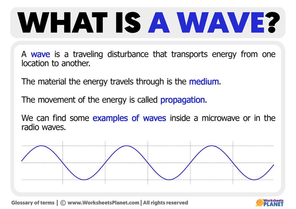 what-is-a-wave-definition-of-wave