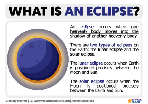 What is an Eclipse | Definition of Eclipse