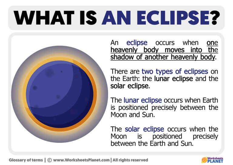 What is an Eclipse Definition of Eclipse