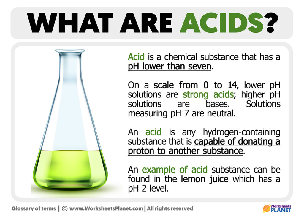 what-is-an-acid-definition-of-acid