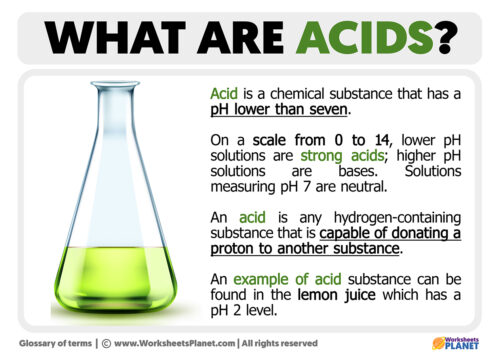 What is an Acid | Definition of Acid