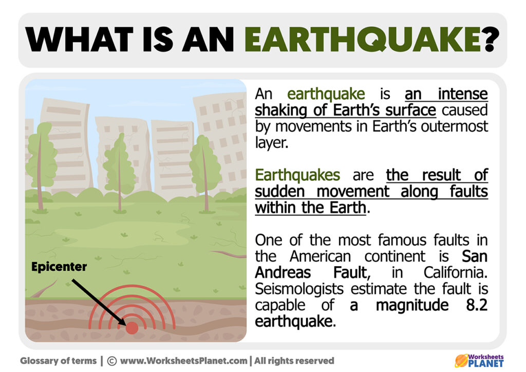 What is an Earthquake | Definition of Earthquake