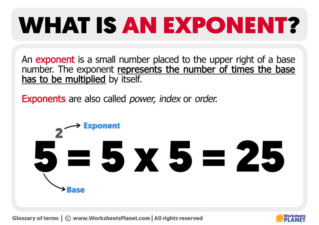 What is an Exponent | Definition of Exponent