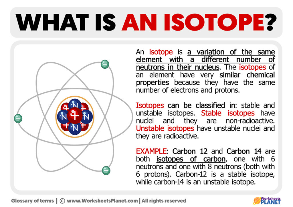 define isotope        
        <figure class=