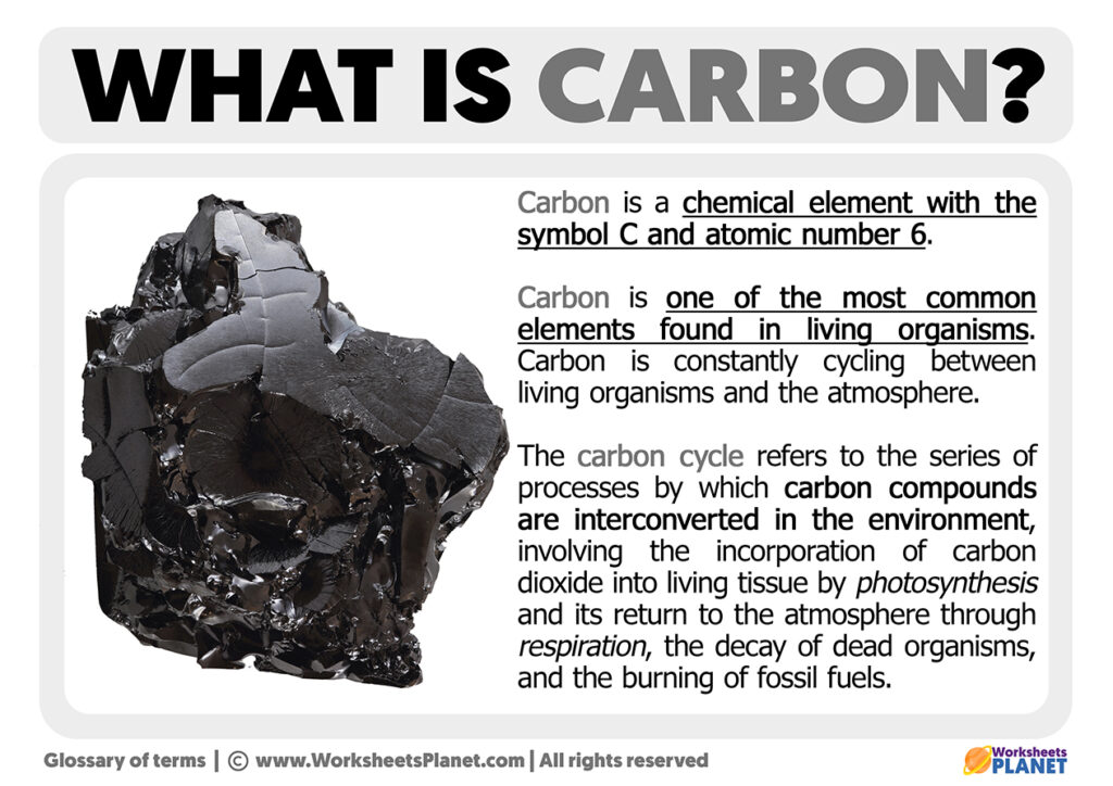 What is Carbon Definition of Carbon