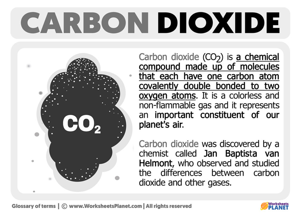 what-is-carbon-dioxide