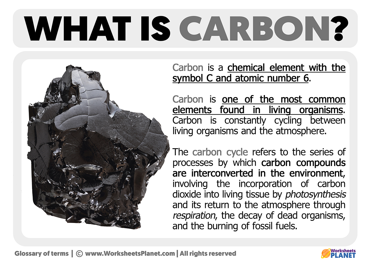 What Is Carbon Definition Of Carbon