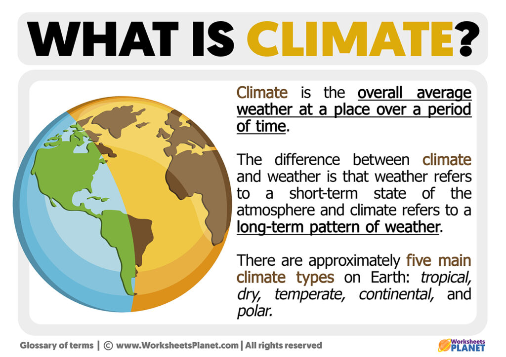 what-is-climate-definition-of-climate