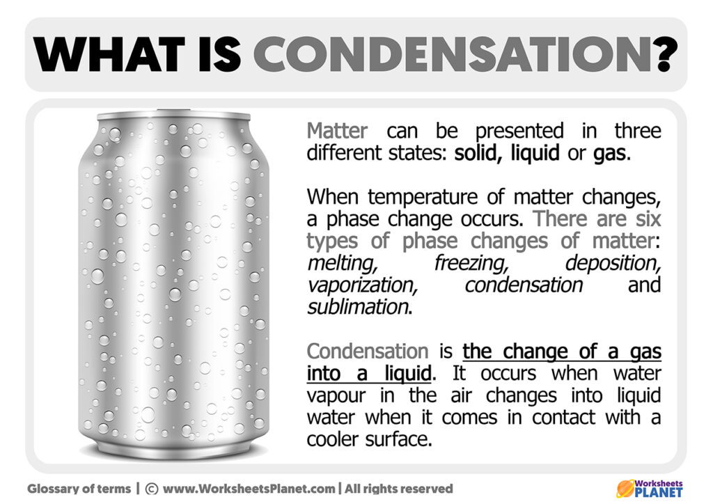 What is Condensation Definition of Condensation