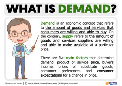 What is Demand | Definition of Demand