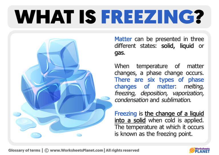 What is Freezing | Definition of Freezing