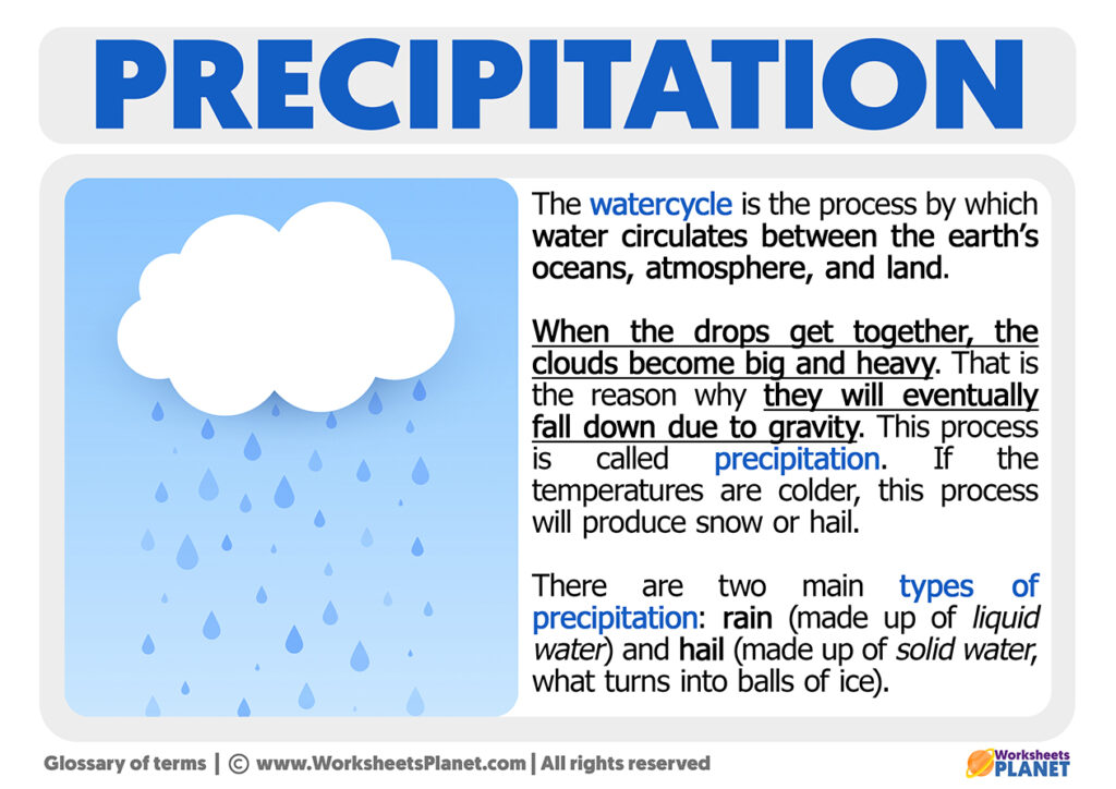 What Is Precipitation Definition Of Precipitation