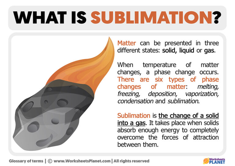 what-is-sublimation-definition-of-sublimation