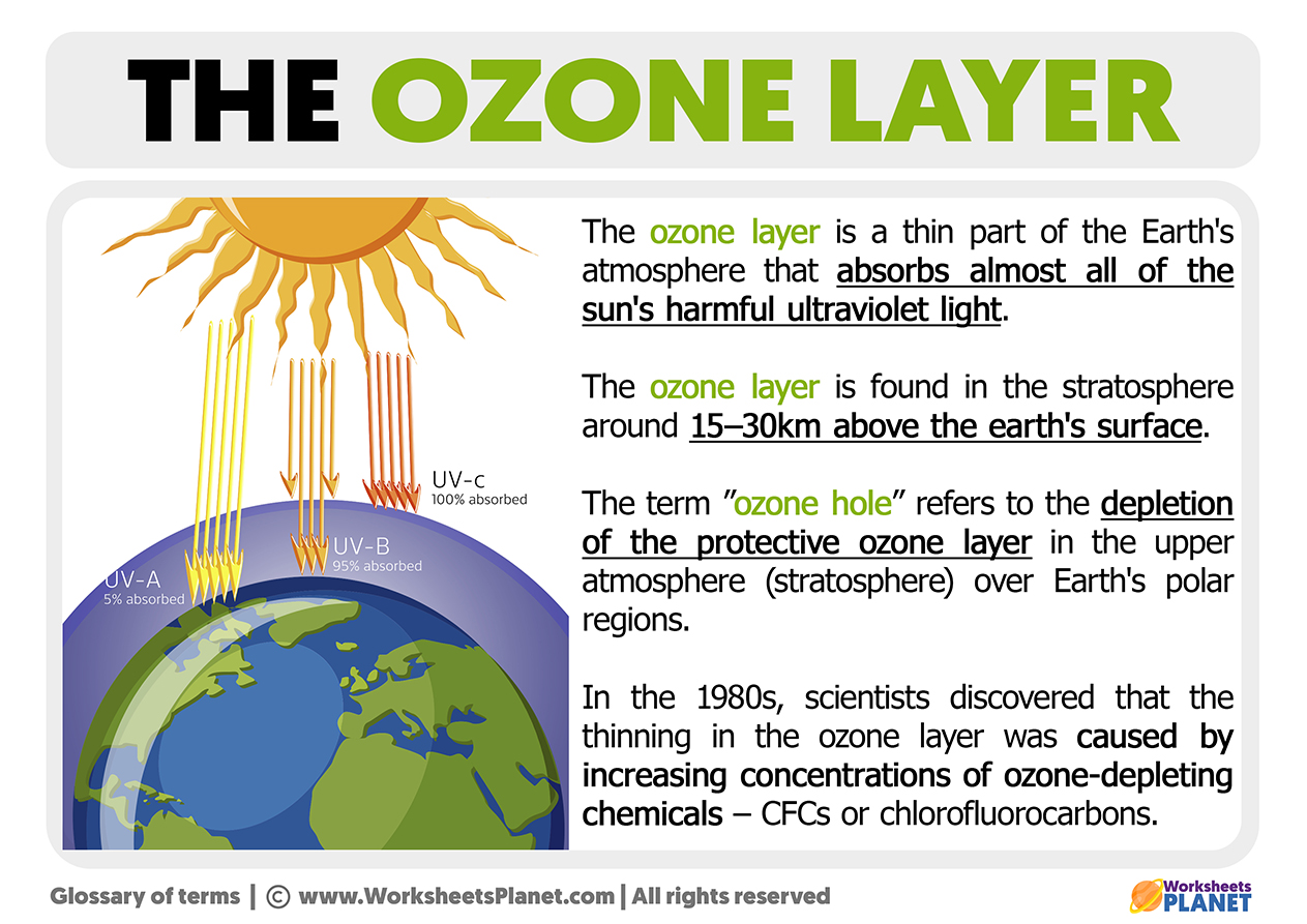 What Is The Ozone Layer Definition