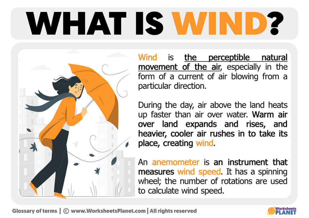 What Is Wind In French