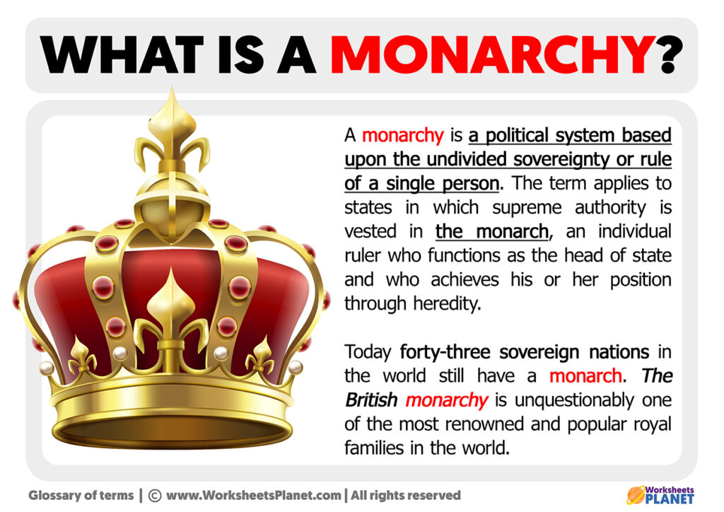 Constitutional Monarchy Definition Simple