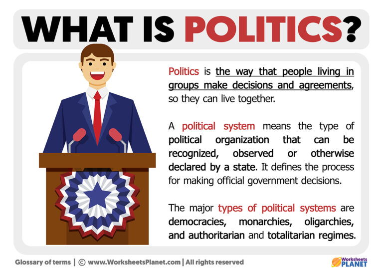 What is Politics | Definition of Politics