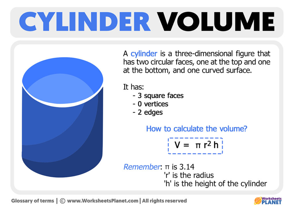 Volume of a Cylinder (Formula + Example)