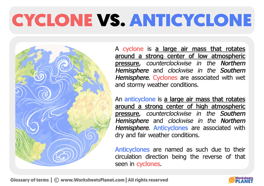 Differences between Cyclone and Anticyclone