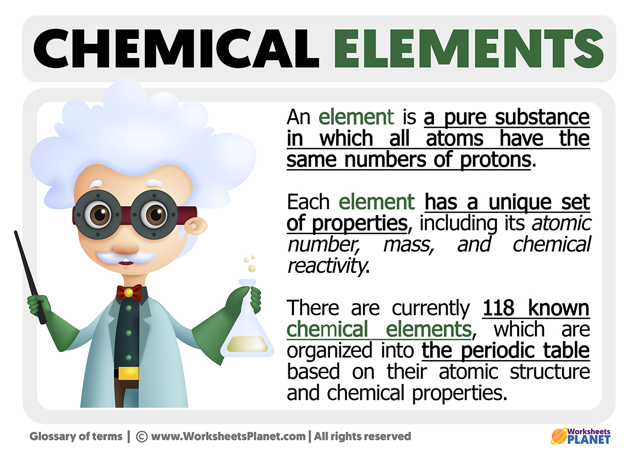  What Is A Chemical Element Definition Of Chemical Element