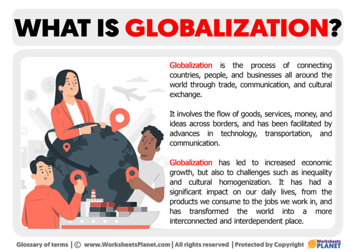 What Is Globalization | Definition Of Globalization