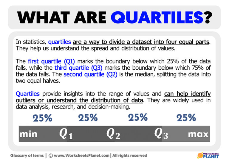 What are Quartiles | Definition of Quartiles