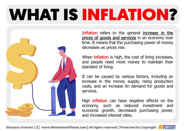 What is Inflation | Definition of Inflation