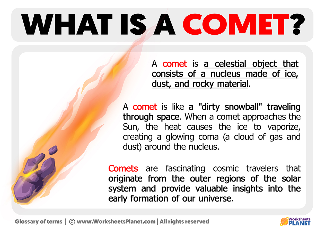 What is a Comet | Definition of Comet