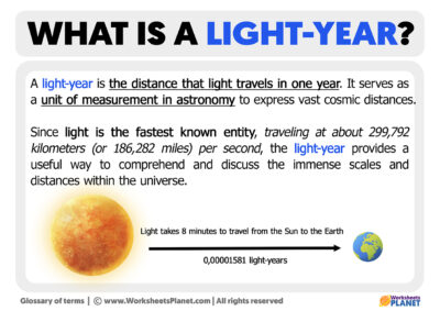 What is a Light-Year | Definition of Light-Year