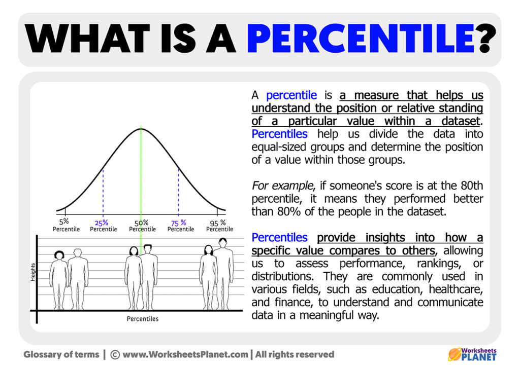 what-is-a-percentile-definition-of-percentile