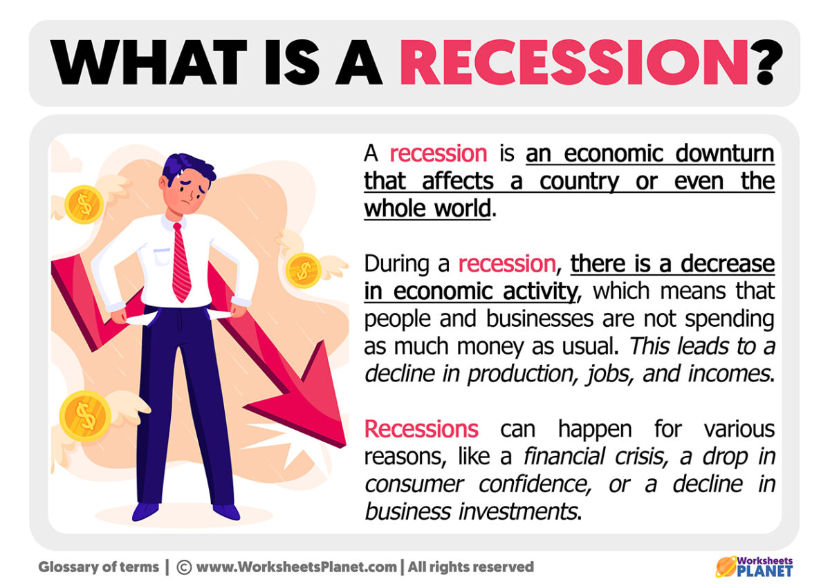 What Is A Recession | Definition Of Recession