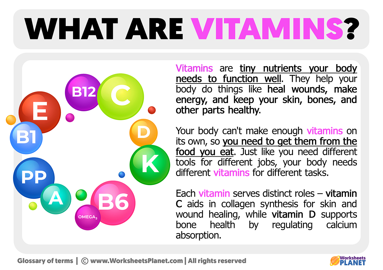 What Are Vitamins