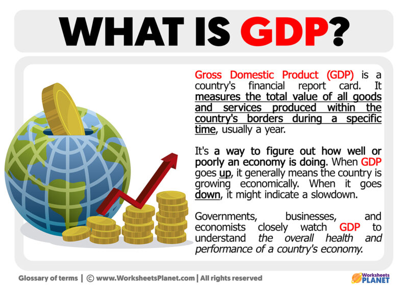 What is GDP Definition of GDP