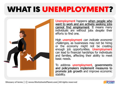 What is Unemployment | Definition of Unemployment