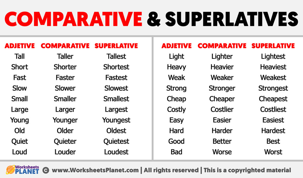 Comparative and Superlative Examples