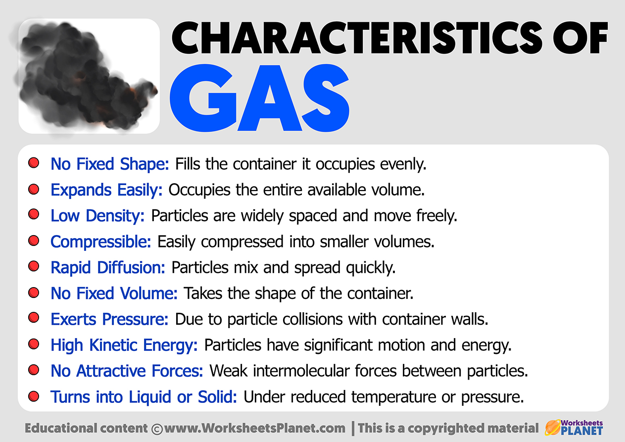 Characteristics Of Gases
