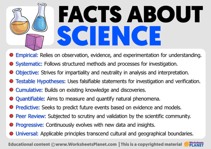 Important Facts about Science