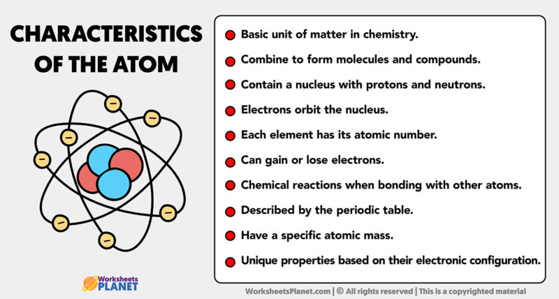 Characteristics of the Atom