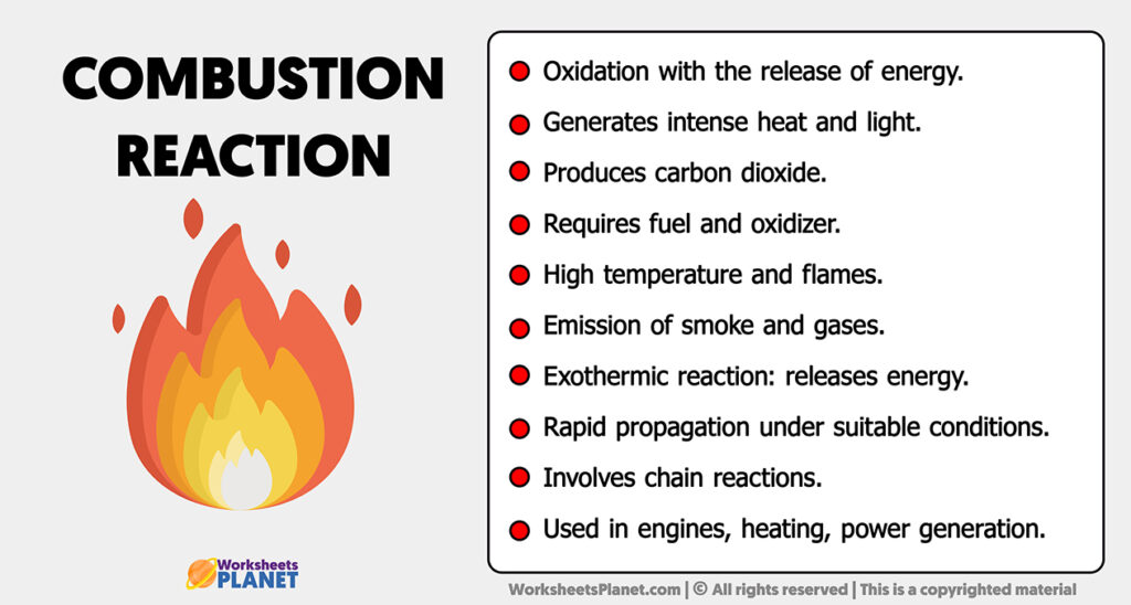 Combustion Reaction Characteristics