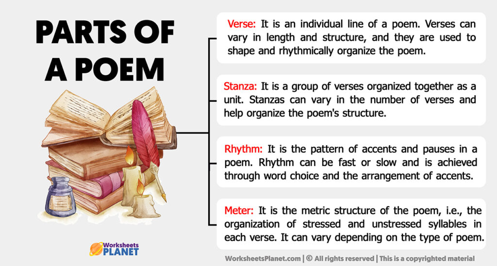 What Are The 4 Main Parts Of A Poem