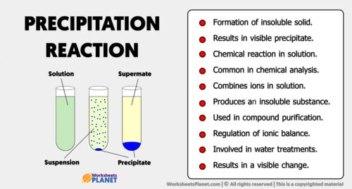 Precipitation Reaction Characteristics