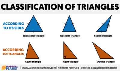 Classification of Triangles